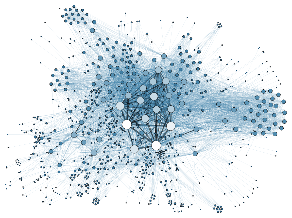 https://latam.horasis.org/wp-content/uploads/2022/10/Social_Network_Analysis_Visualization.png